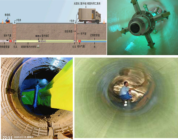 鄂城UV-CIPP内衬修复