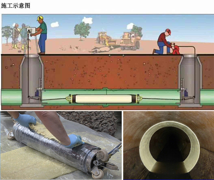 鄂城管道局部点状修复